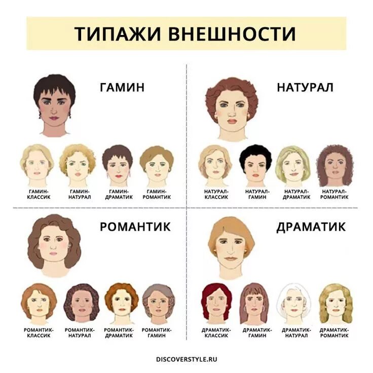 Представить как будут выглядеть