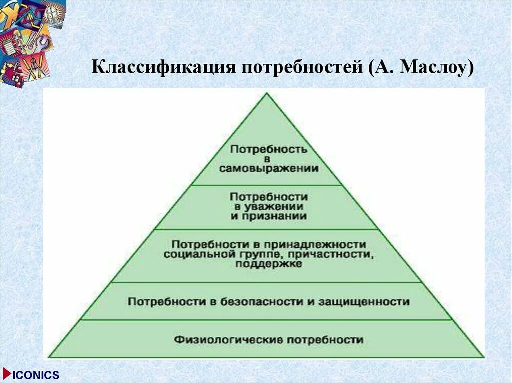 Классификация потребностей. Классификация потребностей по маслу. Классификация потребностей человека. Классификация потребностей схема.