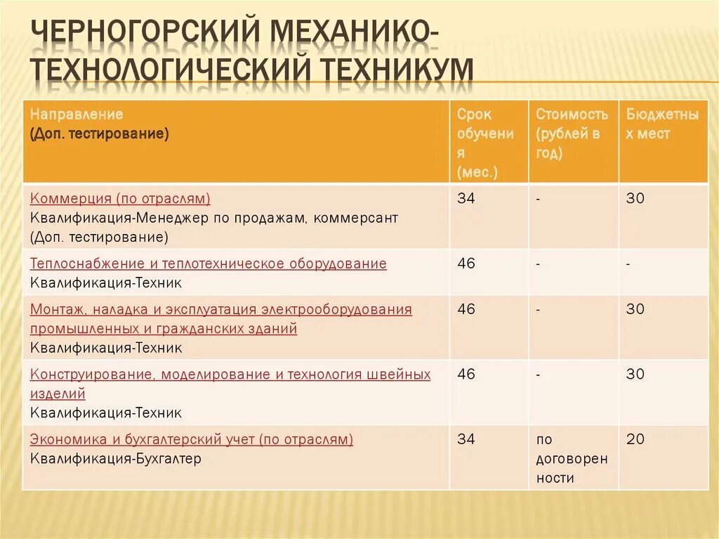 Техникум специальности после 9. Техникум ЧМТТ Черногорский. Черногорский механико Технологический. Черногорский горный техникум специальности.