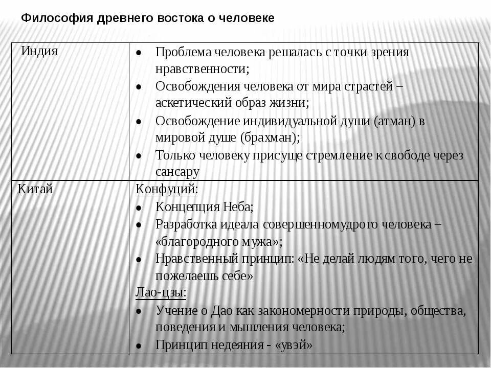 1. Философия древнего Востока (Индия, Китай) представители. Философия древнего Востока представители. Философия древнего Востока таблица. Философия учения древнего Востока.