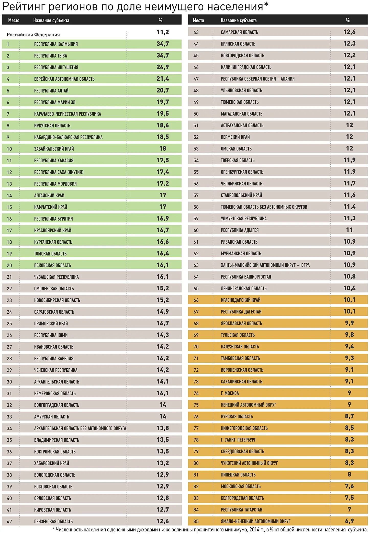 Самый богатый район россии. Регионы России. Список регионов. Самые бедные регионы России. Перечень регионов России.