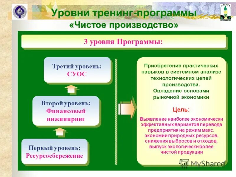 Химическое производство. Промышленные предприятия москвы. Принципы чистого производства. Завод по производству кремния. Более чистое производство.