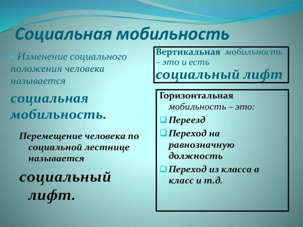 Социальная мобильность и ее каналы. Социальная СОЮИЛ ность. Социальная мобильность примеры. Социальная мобильность этт. Вертикальная социальная мобильность примеры.