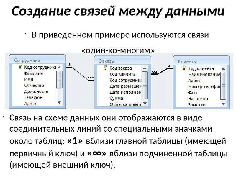 Связь многие ко многим пример. Связь 1 ко многим access. связь один ко многим в реляционных базах данных. связи один к одному один ко многим многие ко многим. реляционная база данных один ко многим.