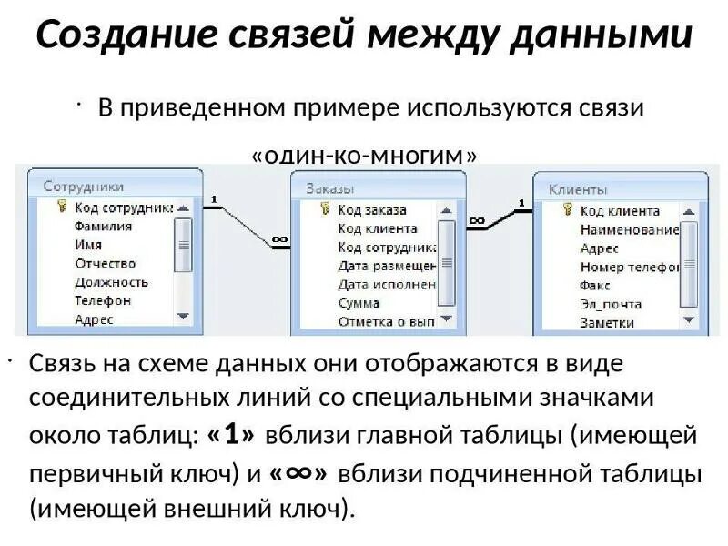 Связь многое ко многому. Связь 1 ко многим access. Связь один ко многим в реляционных базах данных. Связи один к одному один ко многим многие ко многим. Реляционная база данных один ко многим.