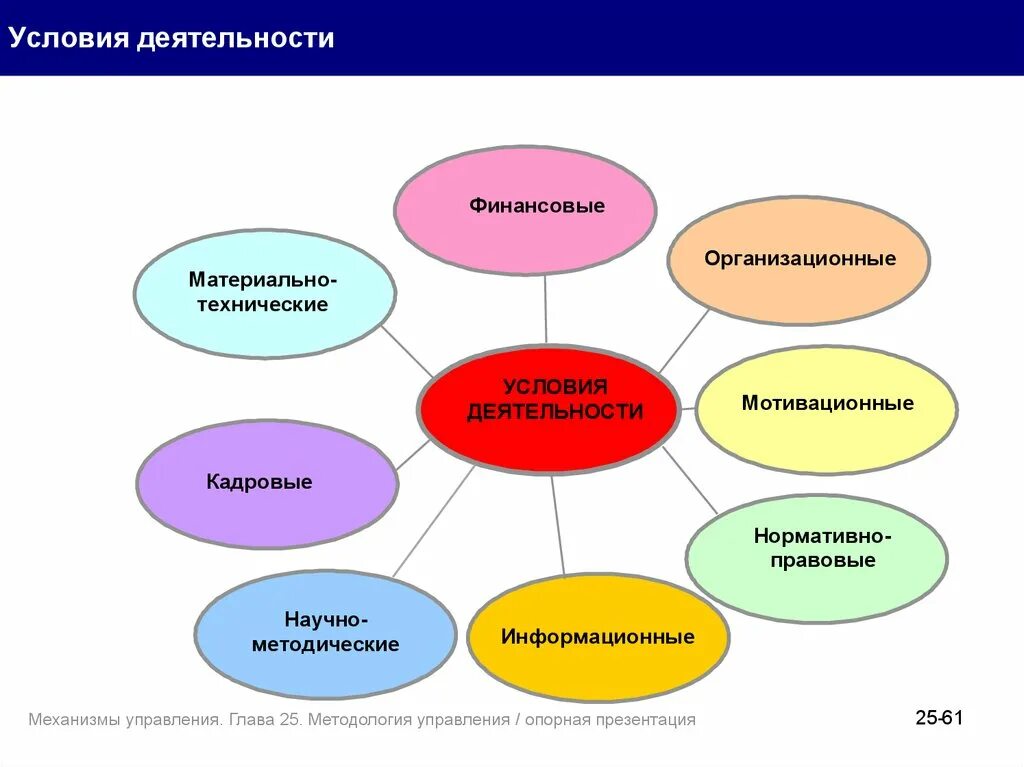 И т д применяя для. Человек и деятельность наглядное пособие. Пособие к теме человек и его деятельность. Наглядное пособие к теме человек и его деятельность. Наглядность к теме человек и его деятельсно.