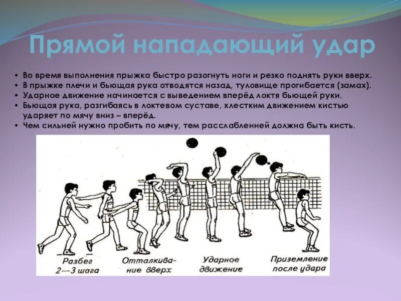 Обучение нападающему удару в волейболе. Прямой нападающий удар в волейболе. Типичные ошибки при выполнении нападающего удара. Нападающий удар в волейболе ошибки. Прямого нападающего удара..