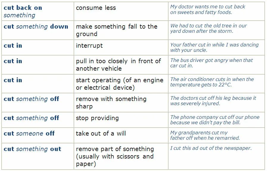 To Cut Фразовый глагол. Фразовые глаголы с глаголом Cut. Предложения с глаголом Cut. Фразовый глагол to Cut down. Английский глагол call