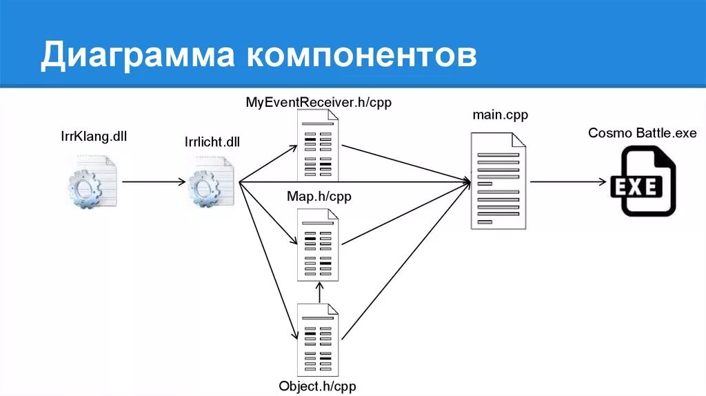 Http cpp. Диаграмма компонентов. Компоненты веб приложения. Диаграмма компонентов сайта. Диаграммы компонентов проекта.