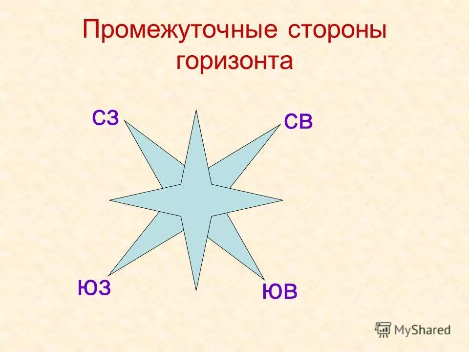 Придумать модель стороны горизонта