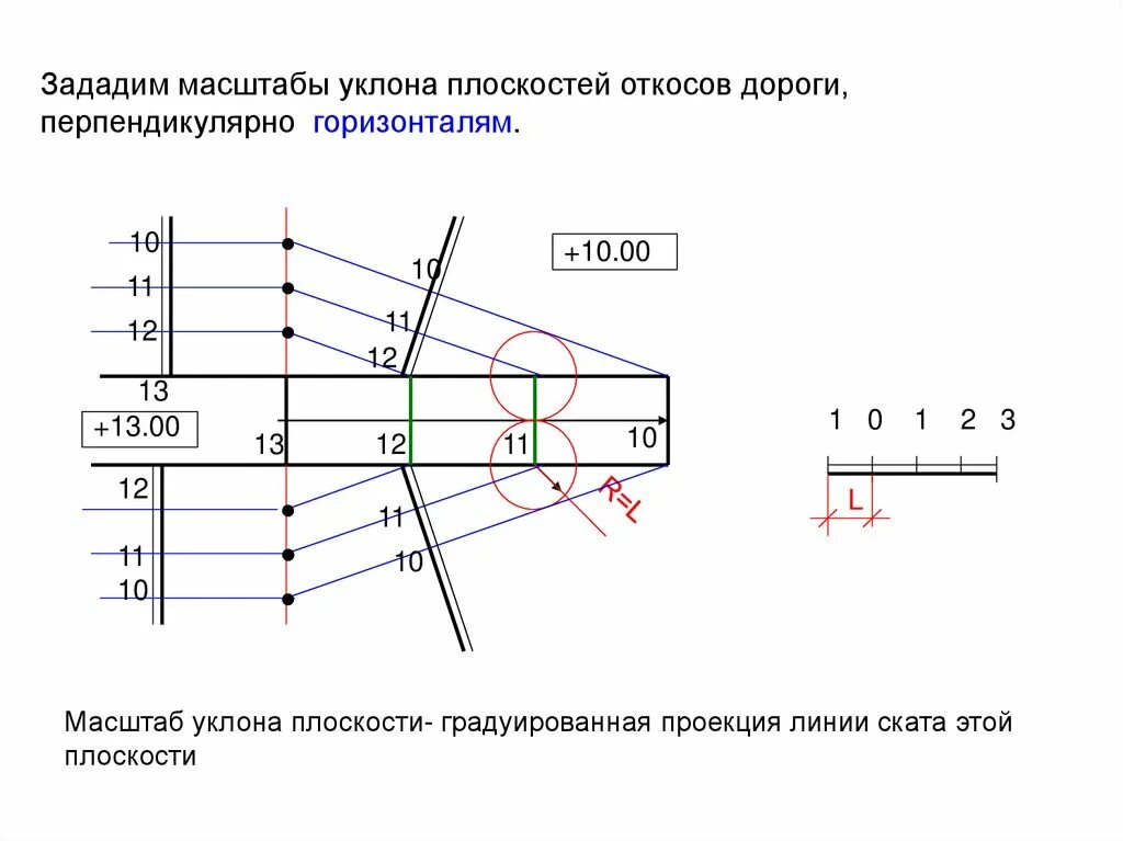 Угол наклона горизонтали к плоскости проекций v. Числовые отметки уклоны плоскостей. Числовые отметки Начертательная геометрия. Проекции с числовыми отметками. Расчет горизонтали