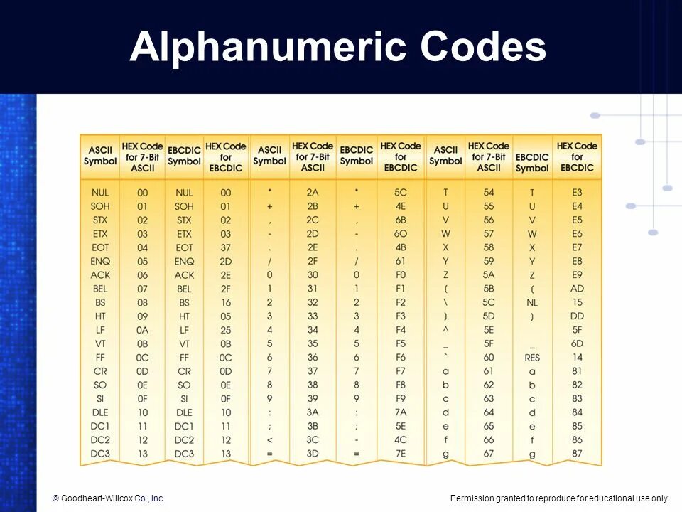 Alphanumeric characters перевод. Alphanumeric characters. what is alphanumeric. alphanumeric одежда.