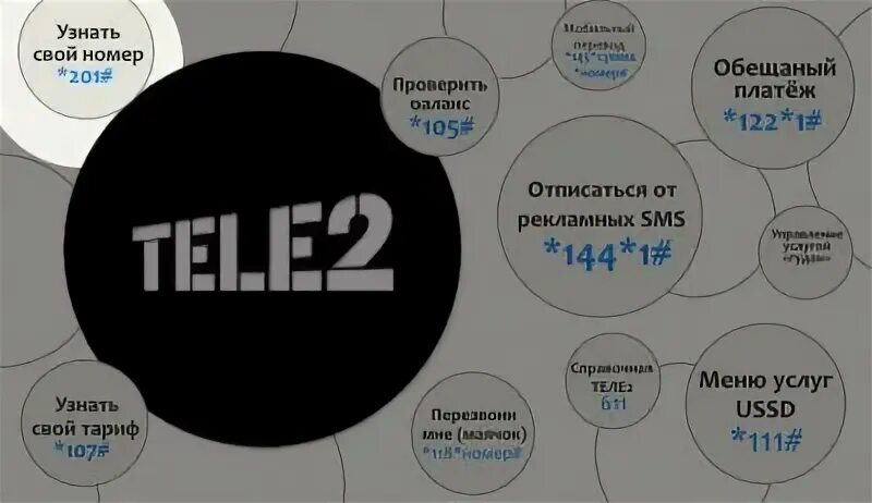 Свой номер мтс. Как узнать свой номер мтс. Как узнать номер мегафон. Полезные команды. Как узнать свой нимер мтм.
