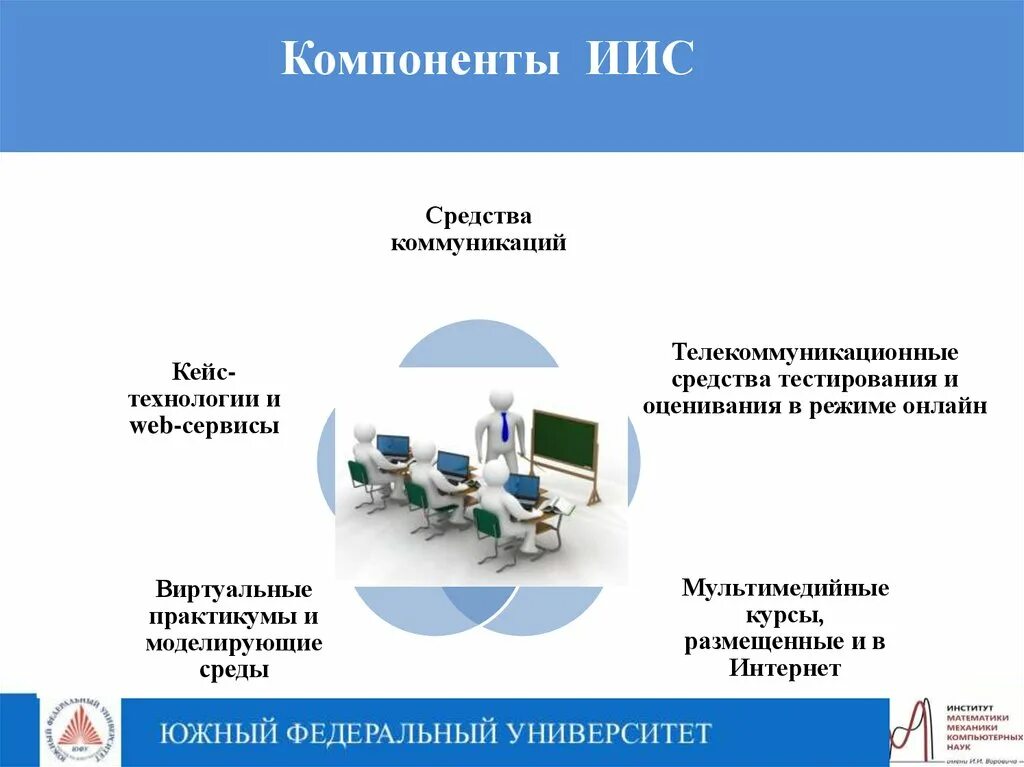 Компоненты ИИС. Интеллектуальные информационные системы. Интеллектуальные информационные системы в образовании. Интеллектуальность информационной системы. Интеллектуальная ис