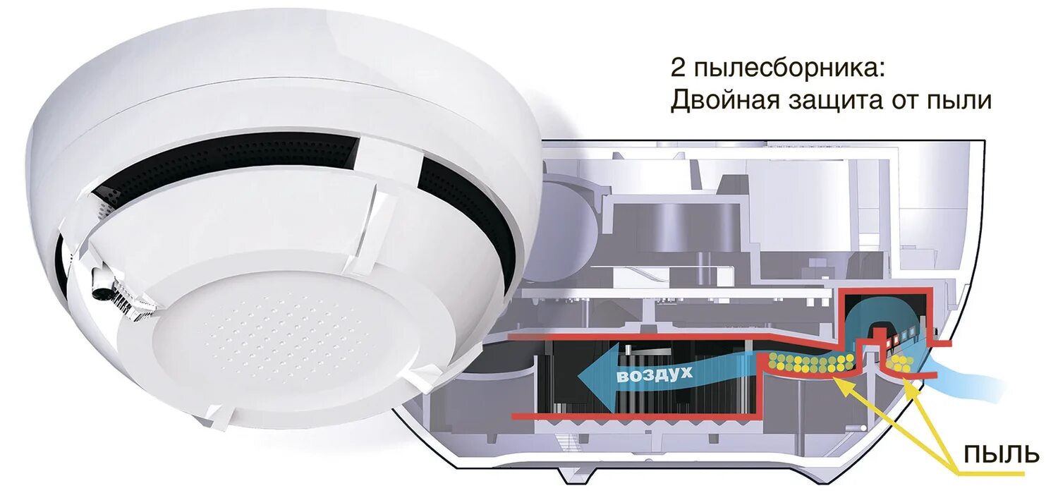 После срабатывания пожарной сигнализации. Ложная сработка пожарной сигнализации. Ложное срабатывание пожарной сигнализации. Пожарная сигнализация на потолке. Ложное срабатывание пожарной порошковой сигнализации.