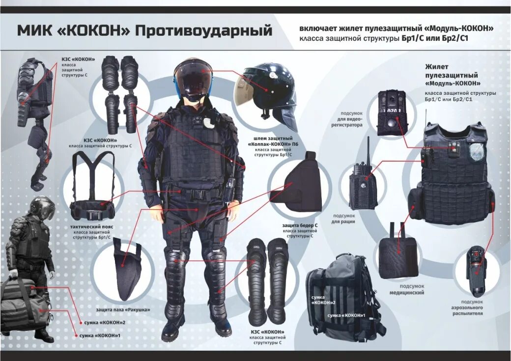 Защита 45 рф. Кокон МВД комплект для полиции. Комплект бронезащиты кокон. Модуль кокон бронежилет. Бронежилет модуль кокон МВД.