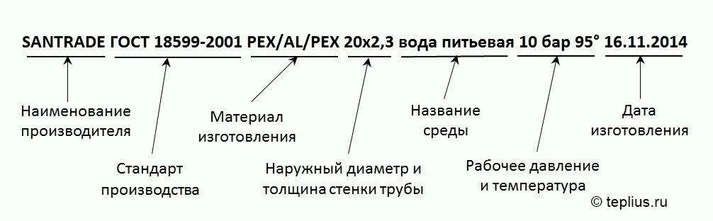 Маркировка ппр. Расшифровка маркировки труб полипропилен. маркировка металлопластиковых труб для отопления. обозначение металлопластиковой трубы. маркировка полипропиленовых труб.