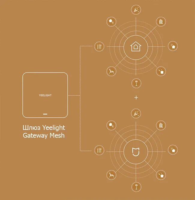 Mesh gateway. Центр управления yeelight gateway (mesh) ylwg01yl. yeelight gateway. yeelight gateway (mesh). микросхемы yeelight.