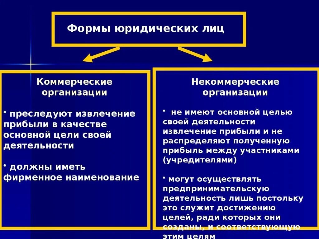 2. Способности предпринимателя. Pravoviye osnovi predprinimatelskoy deyatelnosti. Нормативно-правовое обеспечение работы школы. Правовые основы управления образовательным учреждением.