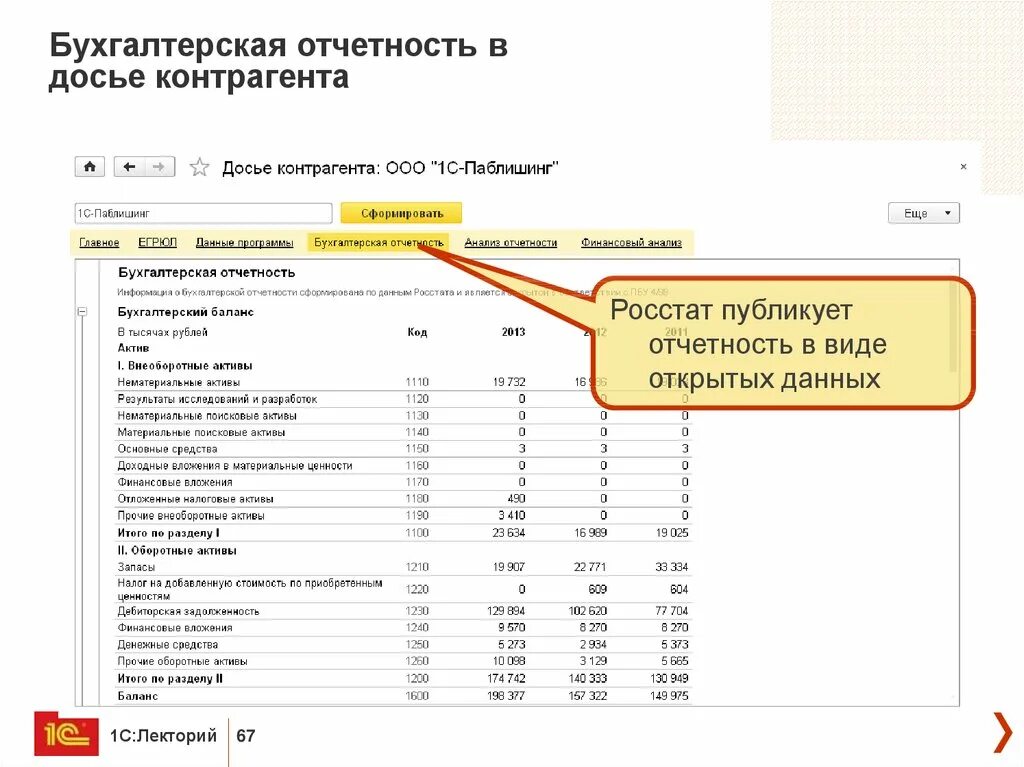 Федресурс бух отчетность. Бухгалтерия отчеты. Статистика бухгалтерская отчетность. Бухгалтерские статистические отчеты. Отчетность в Росстат.