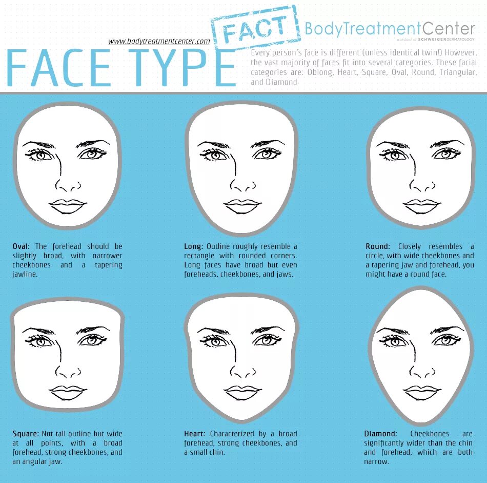 Face виды. Types of faces. Different Types of face. Human types