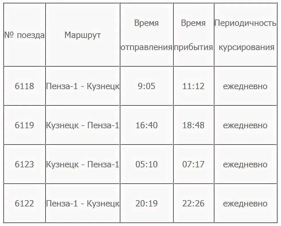 Электричка кузнецк пенза расписание. Расписание электропоездов Пенза Кузнецк.