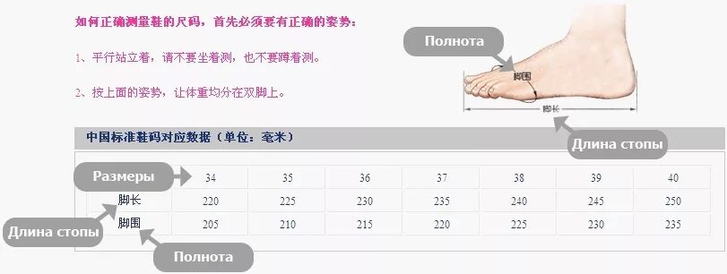 Китайская Размерная сетка обуви женская. Полнота стопы. Размер полноты стопы. Полнота стопы в обуви.
