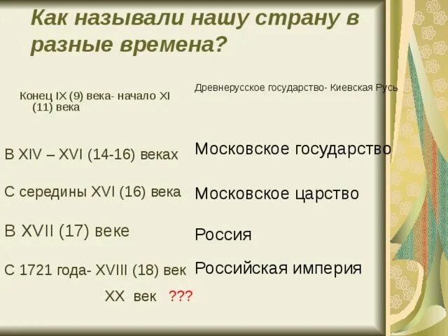 Название россии в разные века. Как называли нашу страну в разные времена. Названия нашей страны в разные исторические времена. Как называлась Россия в разные исторические времена. Как называлась наша Страна в разные исторические времена.