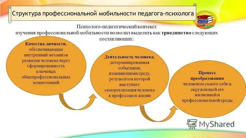 1 социальная стратификация и мобильность егэ обществознание абулова. Структура мобильность. Структура социальной мобильности. Социальная мобильность. Структура мобильность.