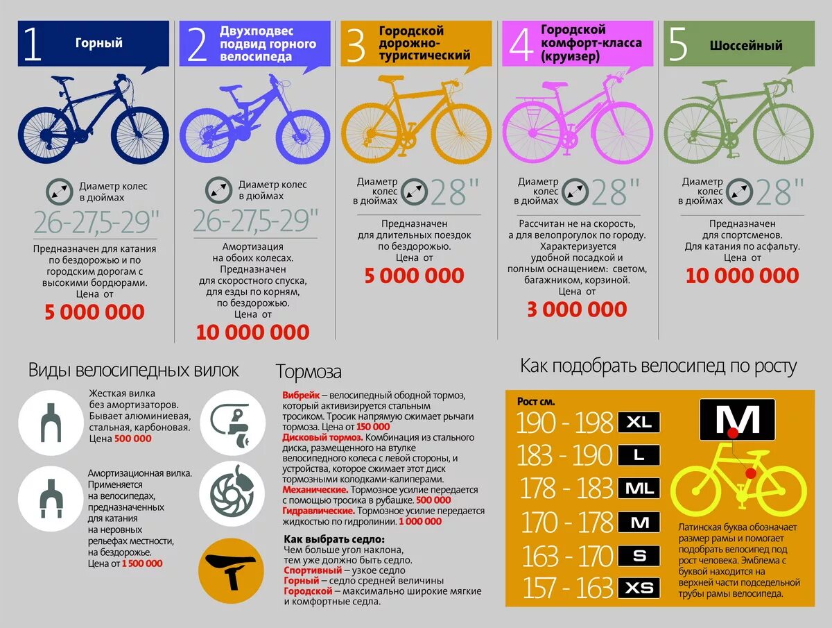 Как правильно подобрать велосипед по росту. Размеры велосипедных колес по росту ребенка таблица. Диаметр колёс велосипеда по росту ребенка. Выбрать диаметр колес велосипеда по росту ребенка. Какой диаметр колеса велосипеда выбрать по росту ребенка таблица.