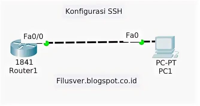 Gpon модуль