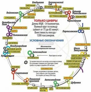 На какой станции делать пересадку