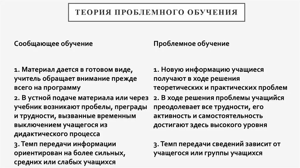 Теория проблемного обучения. Концепция проблемного обучения. Теории обучения: проблемное обучение.. Основные положения проблемного обучения.