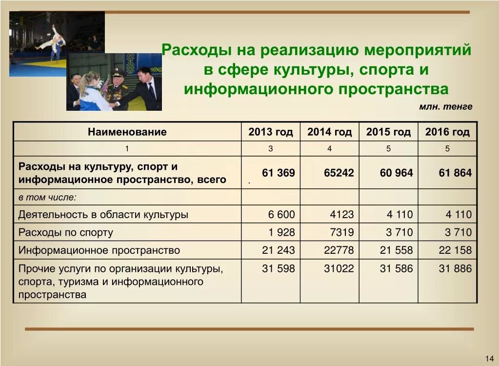 Затраты на внедрение. Затраты на реализацию. Затраты на внедрение мероприятия. Затраты на реализацию мероприятий. Расходы на реализацию имущества