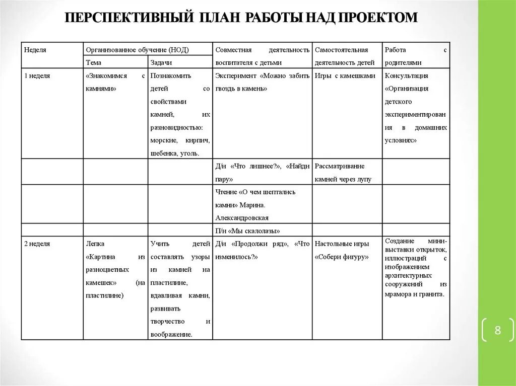 Перспективное планирование работы