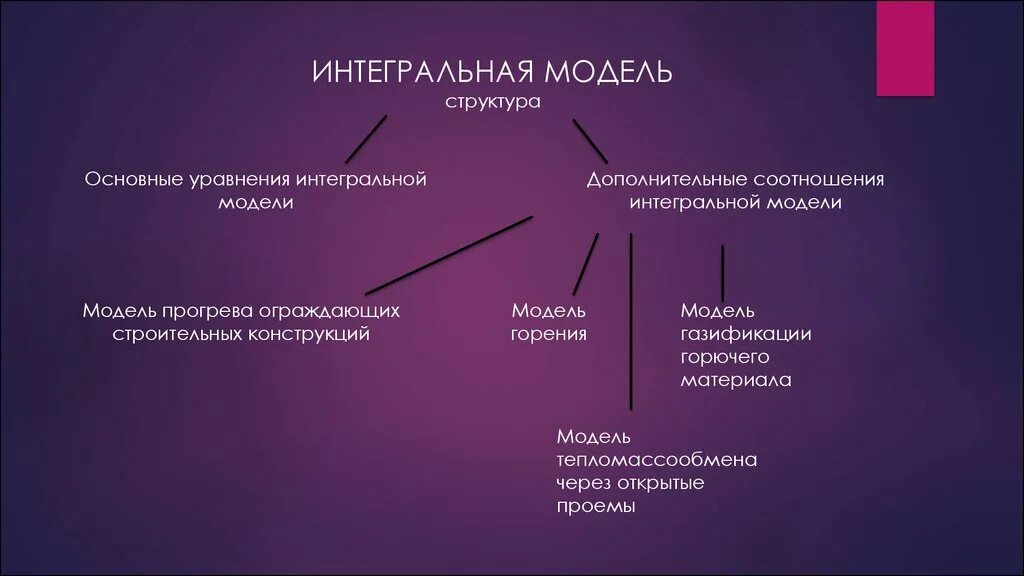 Интегральная модель пожара. Интегральная математическая модель пожара. Интегральная зонная Полевая модели пожара. Структура полевой модели пожара.