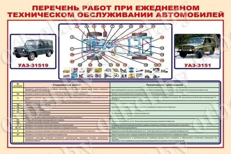 Положение муниципальный автомобильный контроль. Контрольный осмотр автомобиля ГАЗ-3308 карточка. Порядок контрольного осмотра КАМАЗ 4310. Плакат контрольный осмотр автомобиля Урал 4320. Технологическая карта снятия с кратковременного хранения КАМАЗ 5350.