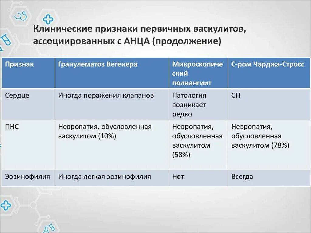 Анц ассоциированные васкулиты