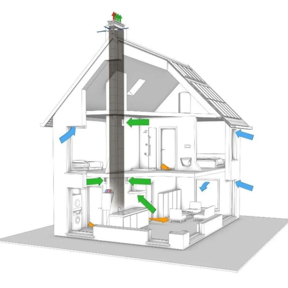 Приточно-вытяжная естественная система вентиляции. Естественная вытяжная система вентиляции. Приточно отточная естественная вентиляция. Вентиляционная система Schiedel Vent. Вентиляционные системы для дома