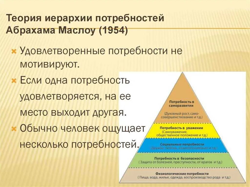 Удовлетворение потребностей 8. Абрахам Маслоу потребности. Теория потребностей Абрахама Маслоу. Мотивация по Маслоу. Концепция иерархии потребностей Абрахама Маслоу.