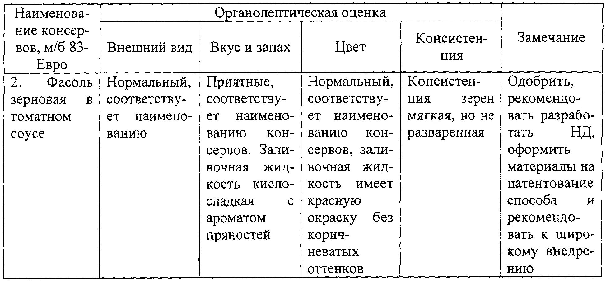 Органолептическая оценка качества. Органолептическая оценка качества продукции. Органолептическая оценка таблица. Оценка органолептических показателей. Органолептические оценки готовых блюд