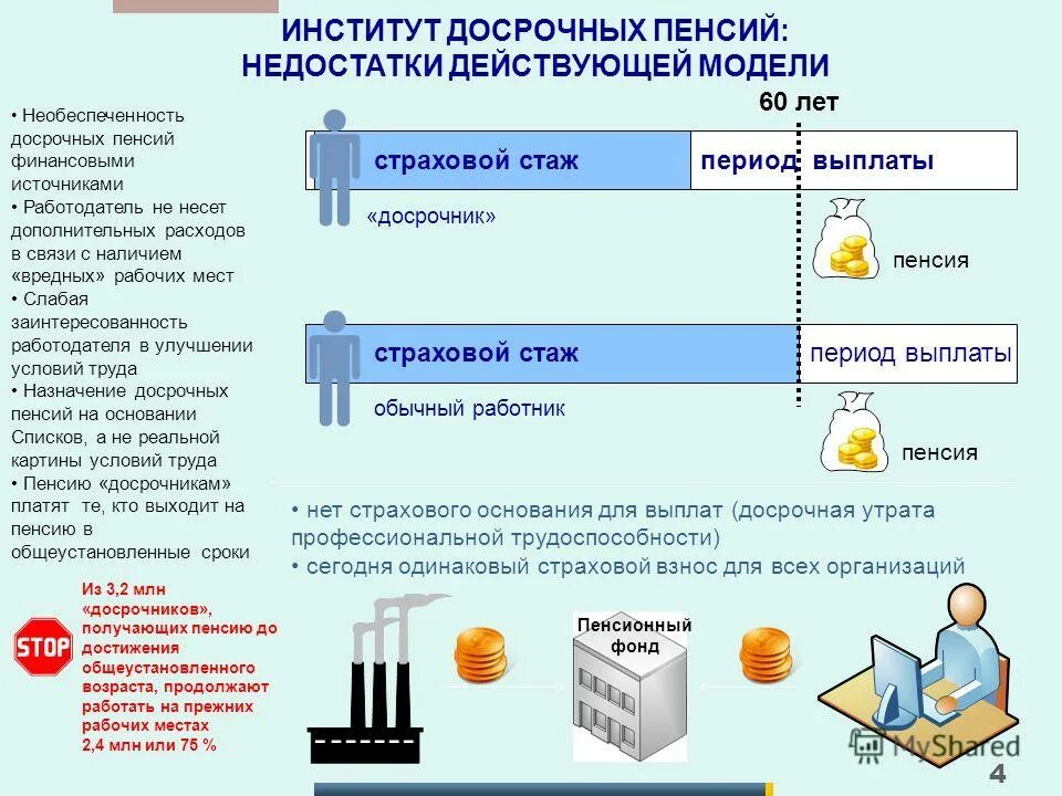 Пенсия нехватка стажа. Страховой стаж актуальность темы. Страховой стаж картинки для презентации. Стратегия долгосрочного развития пенсионной системы. Эволюция пенсионной системы России.