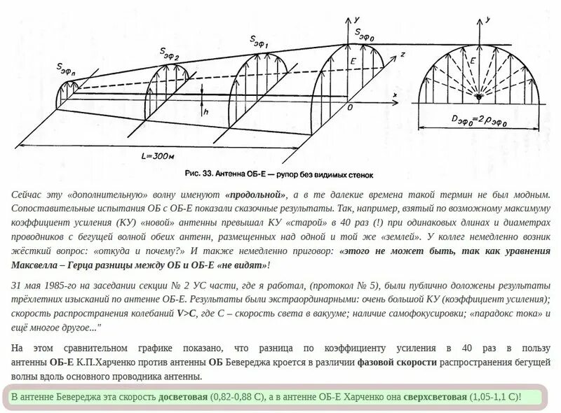 Антенна бегущей волны. Антенна бегущей волны на р-159. Антенна Бегущая волна на 80 метров. Антенна Бегущая волна для р-105. Антенна бегущей волны коэффициент усиления.