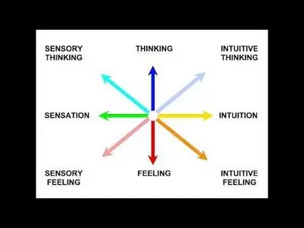 The 8 function