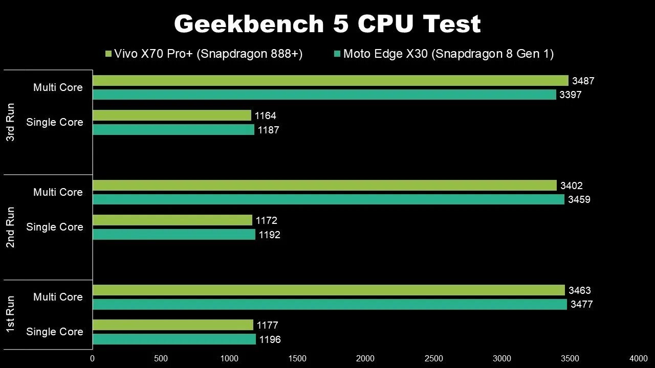 Snapdragon 8 gen 2 сравнение. Процессор Snapdragon 8 Gen 1. Процессор Snapdragon 8 Gen 2. Snapdragon 888 Plus смартфоны. Процессор Snapdragon 888 антуту.