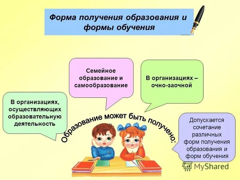 Формы получения образования общее образование. Формы получения образования. назовите формы получения образования. семейная форма получения образования. форма обучения образовании.