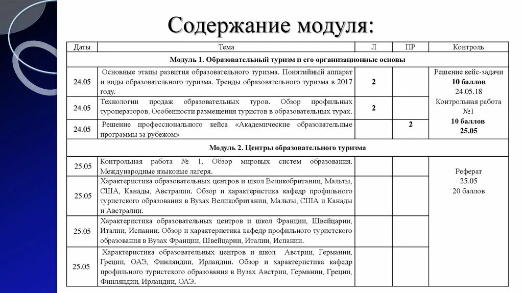 Содержание дол. Содержание модуля. Характеристика образовательного туризма. Программное содержание модуля. Технология образовательный туризм.