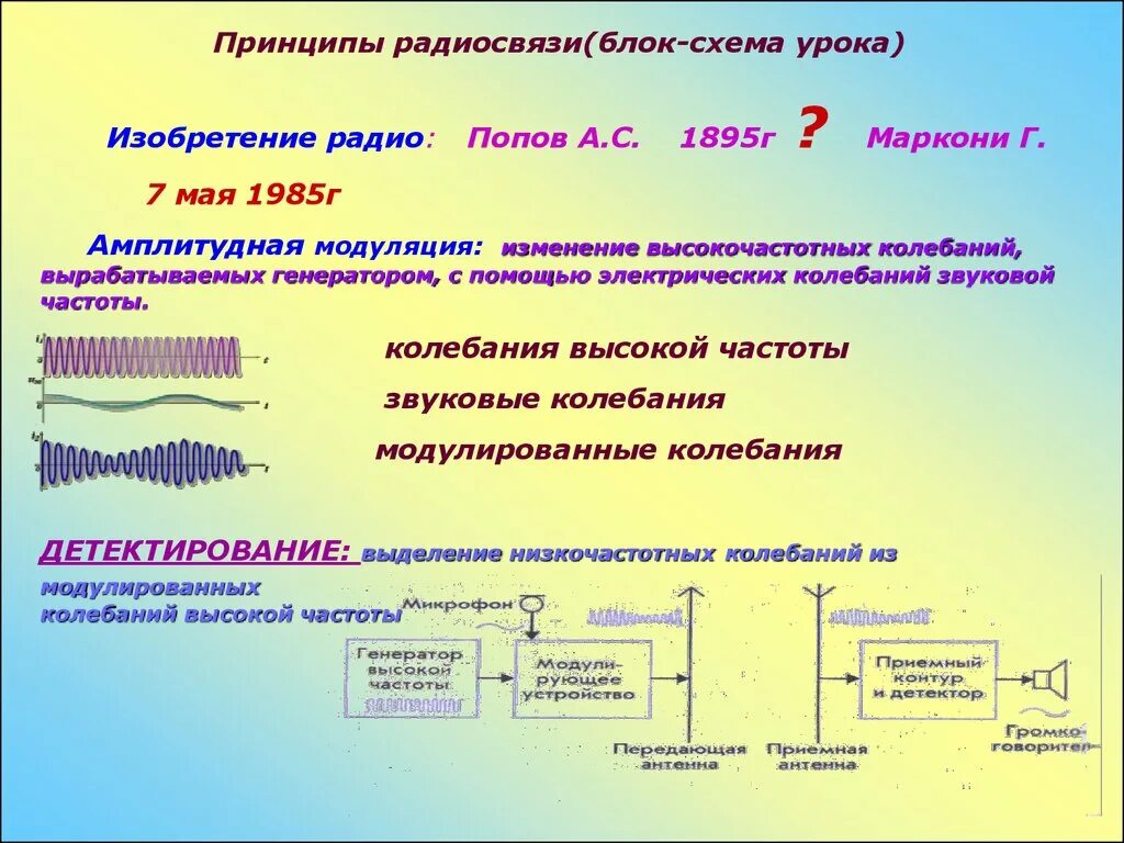 Изменение частоты электромагнитной волны. Принцип современной радиосвязи модуляция детектирование. Схема модуляции и детектирования. Принцип радиосвязи физика 9 класс. Принцип радиосвязи физика 11 класс.