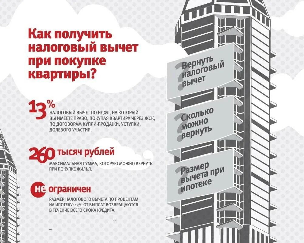 Условия получения налогового вычета