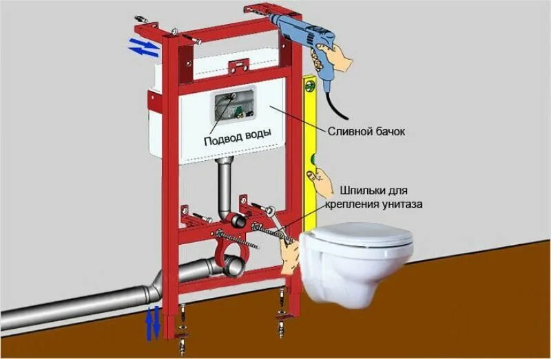 Инсталляция подача воды. Схема подключения инсталляции к канализации. Схема подключения инсталляции унитаза к канализации. Как правильно установить инсталляцию для унитаза схема. Схема крепления инсталляции унитаза.